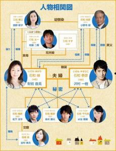 伪装家族免费观看